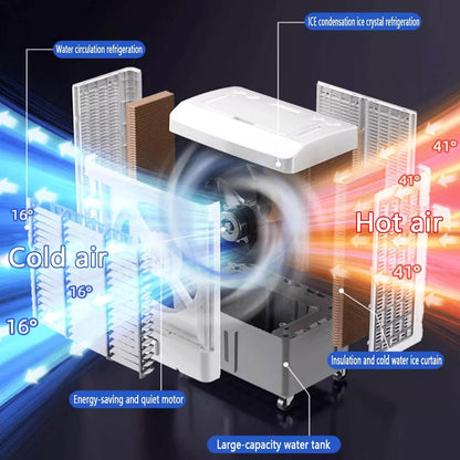 TBWFRD 3-in-1 Evaporative Air Cooler 1800 CFM 20L Tank 3-Speed Oscillating Fan Mechanical Style