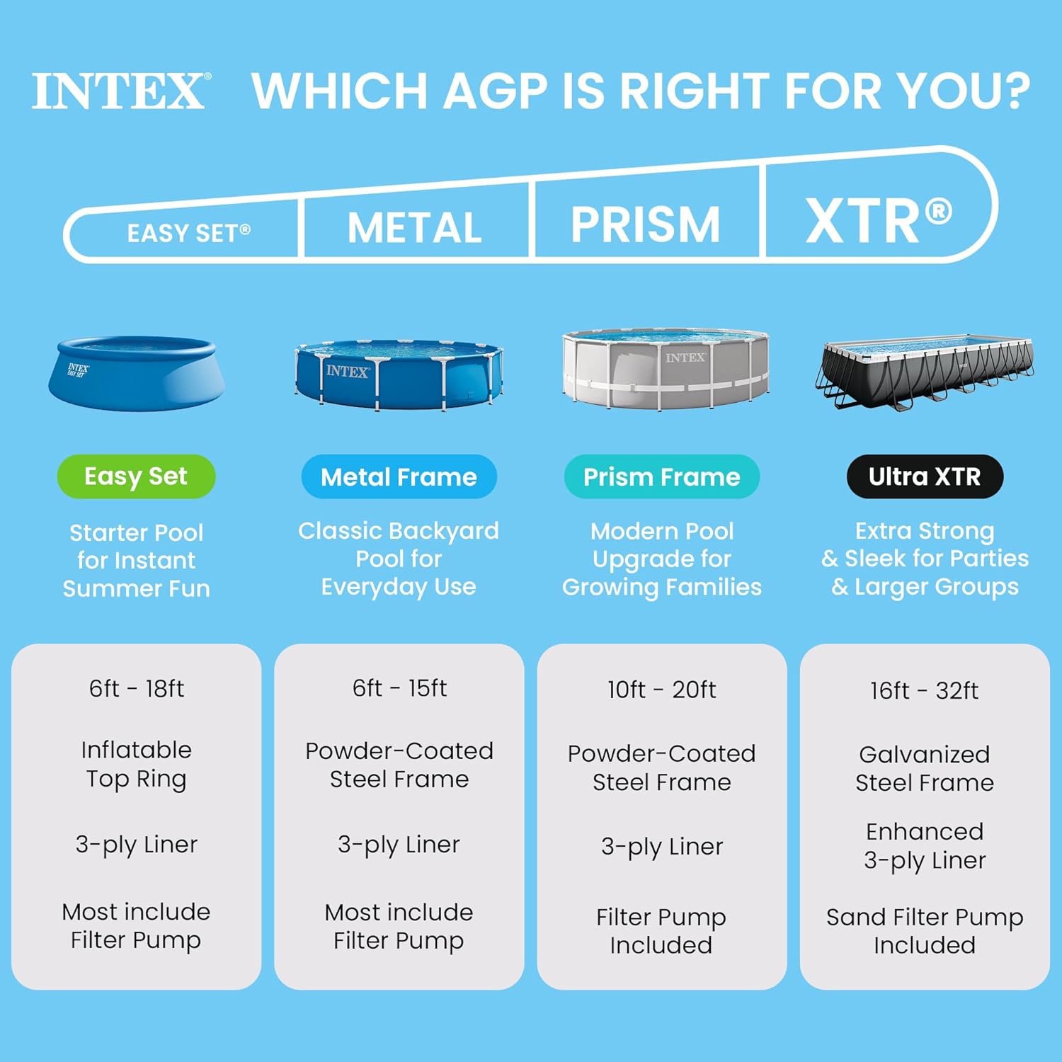 Intex Rechteckiger Metallrahmen Pool 260x160x65cm Blau