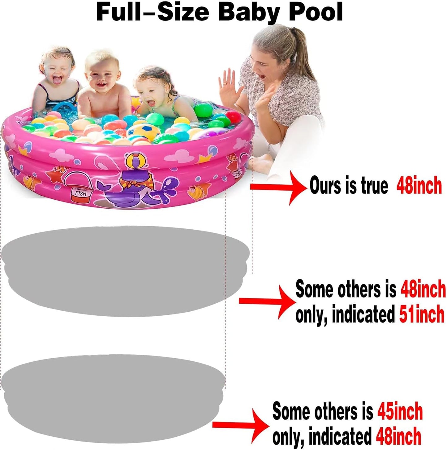 Big Summer 3-Ring Inflatable Kiddie Pool 48in Round
