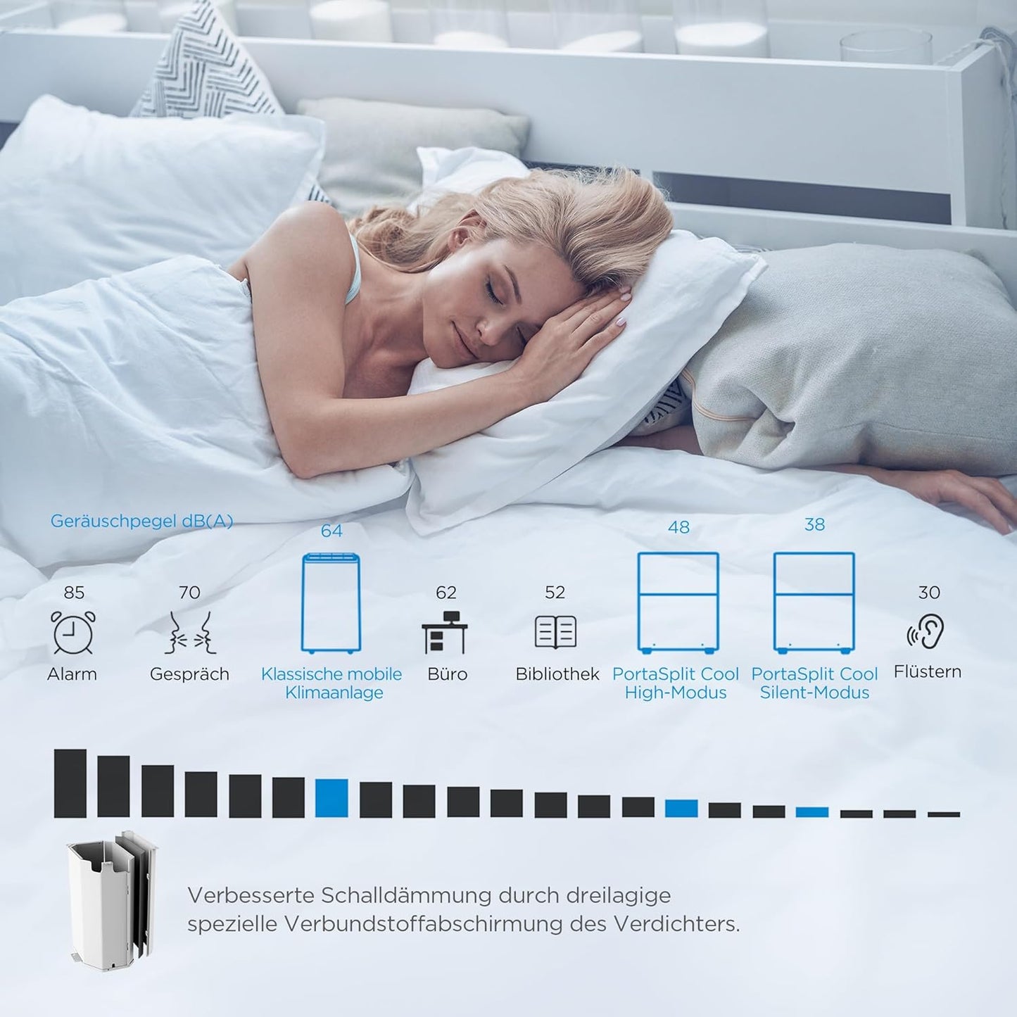 Midea PortaSplit Cool Portable Air Conditioner 8000 BTU 2.3 kW A++ 28 m² Gray