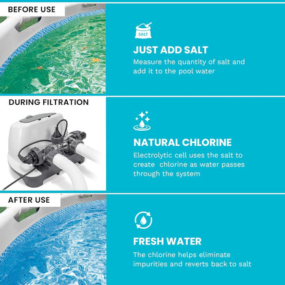 Intex Krystal Clear Saltwater Pool Chlorine System For Above Ground Pools
