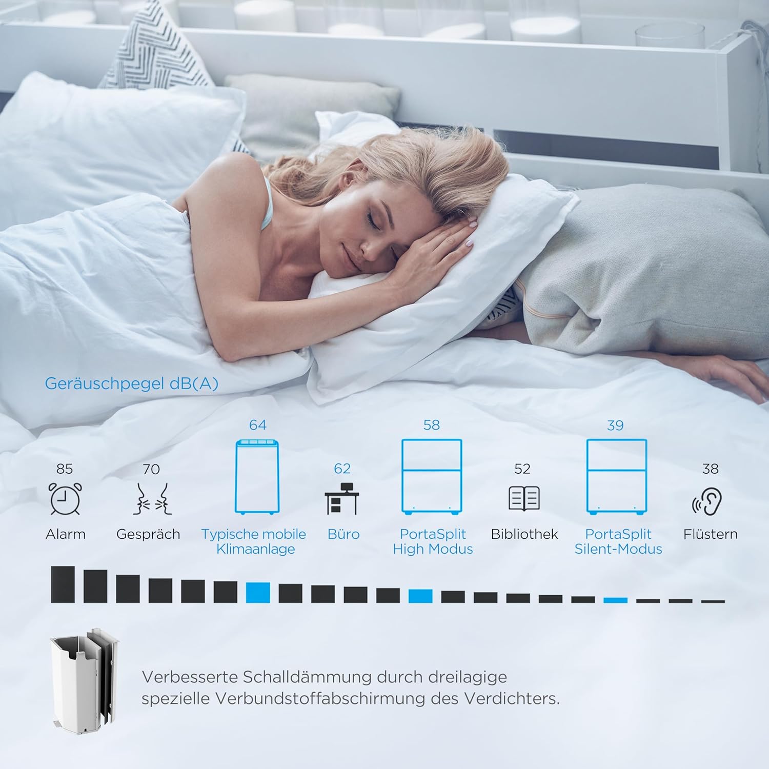 Midea PortaSplit-E Portable Air Conditioner 12000 BTU 4-in-1 Cooling Heating Dehumidifier Fan Peach
